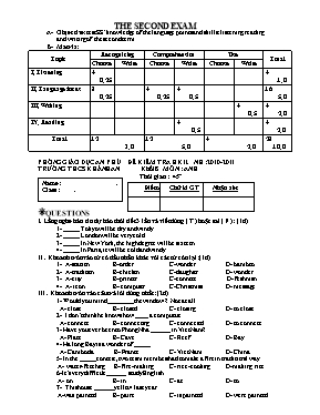 Đề kiểm tra học kỳ II môn Tiếng Anh 8 - Năm học 2010-2011 - Trường THCS Khánh An